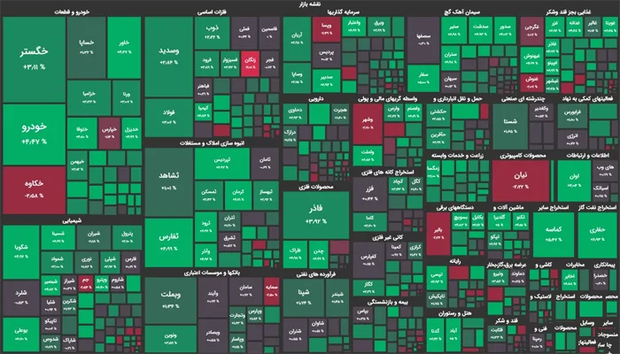 نقشه بازار سهام ایران