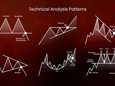 الگوهای کلاسیک تحلیل تکنیکال