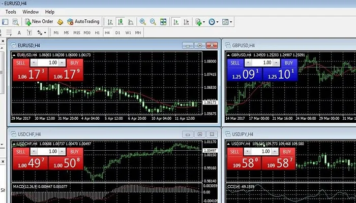 حساب دمو فارکس چیست؟
