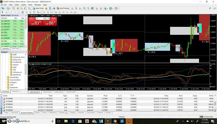 حساب آزمایشی در فارکس